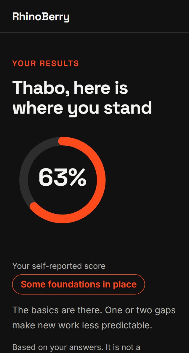 An example results page: a 63 percent score, four area bars and three things to try
